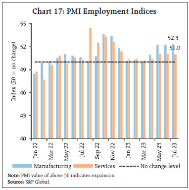 Chart 17: PMI Employment Indices