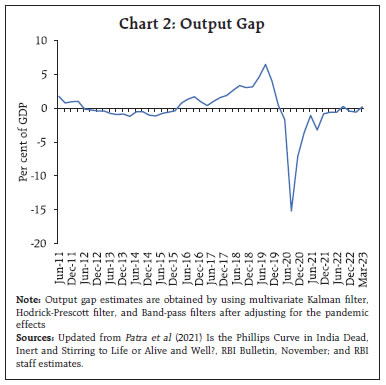 Chart 2: Output Gap