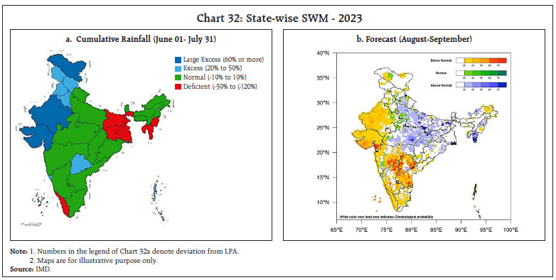 Chart 32: State-wise SWM - 2023