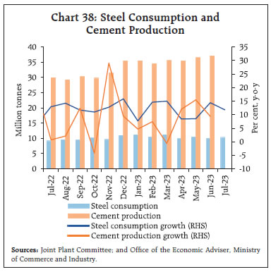Chart 38: Steel Consumption andCement Production