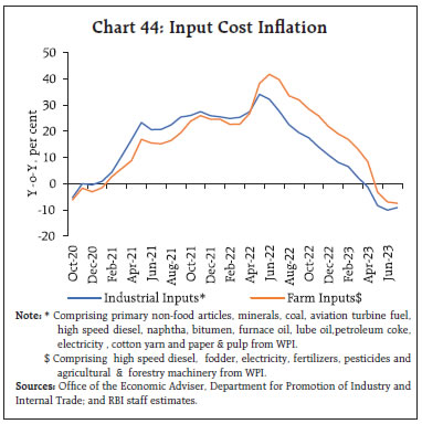 Chart 44: Input Cost Inflation