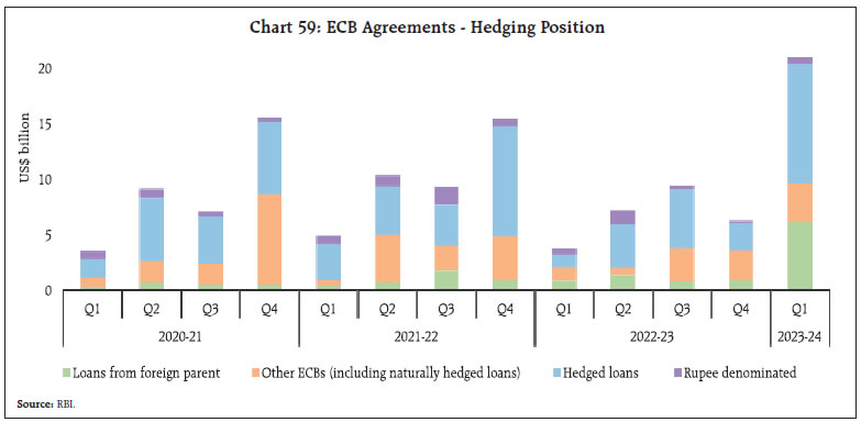 Chart 59: ECB Agreements - Hedging Position