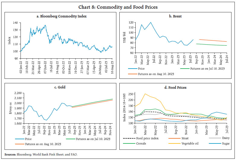 Chart 8: Commodity and Food Prices