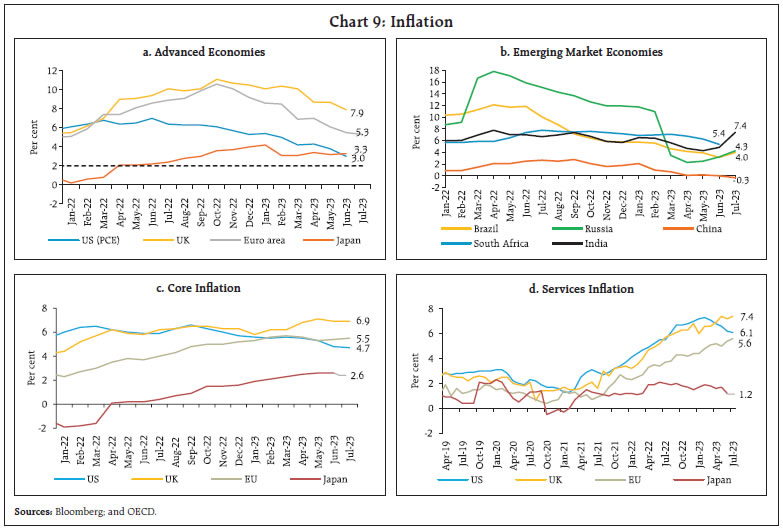 Chart 9: Inflation