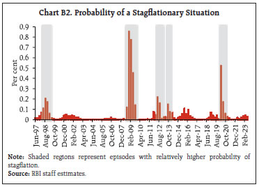 Chart B2. Probability of a Stagflationary Situation
