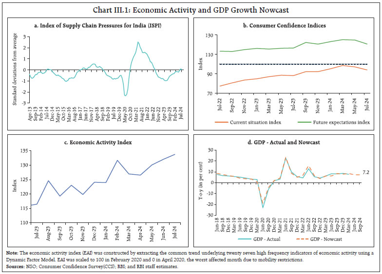 Chart III.1: Economic Activity and GDP Growth Nowcast