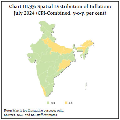 Chart III.33: Spatial Distribution of Inflation:July 2024 (CPI-Combined, y-o-y, per cent)