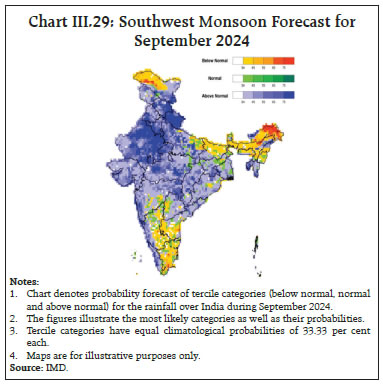 Chart III.29: Southwest Monsoon Forecast forSeptember 2024