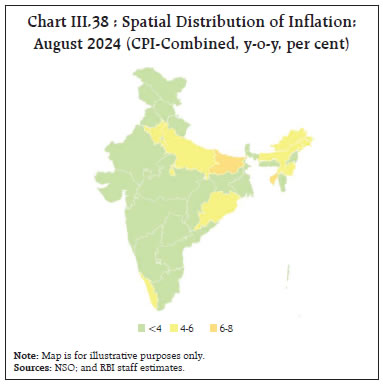 Chart III.38 : Spatial Distribution of Inflation:August 2024 (CPI-Combined, y-o-y, per cent)