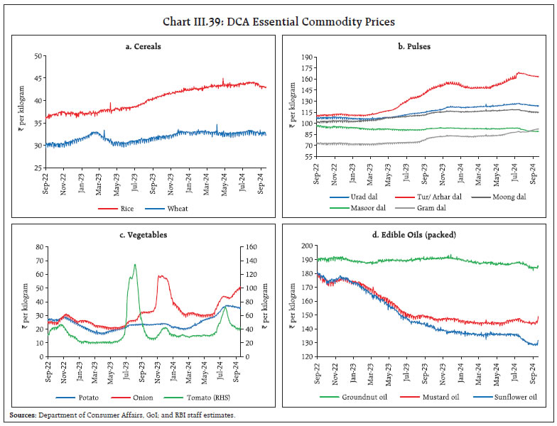 Chart III.39: DCA Essential Commodity Prices