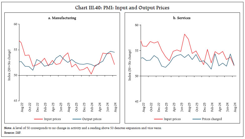 Chart III.40: PMI: Input and Output Prices