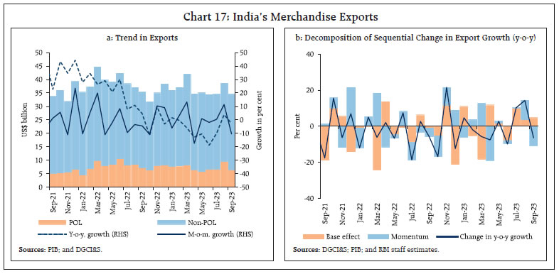 Chart 17: India’s Merchandise Exports