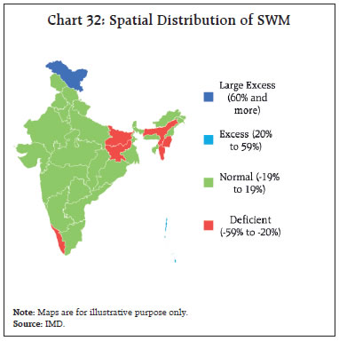 Chart 32: Spatial Distribution of SWM