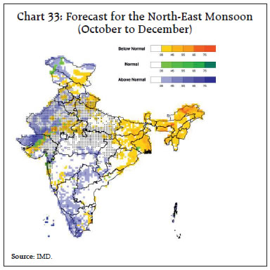 Chart 33: Forecast for the North-East Monsoon(October to December)
