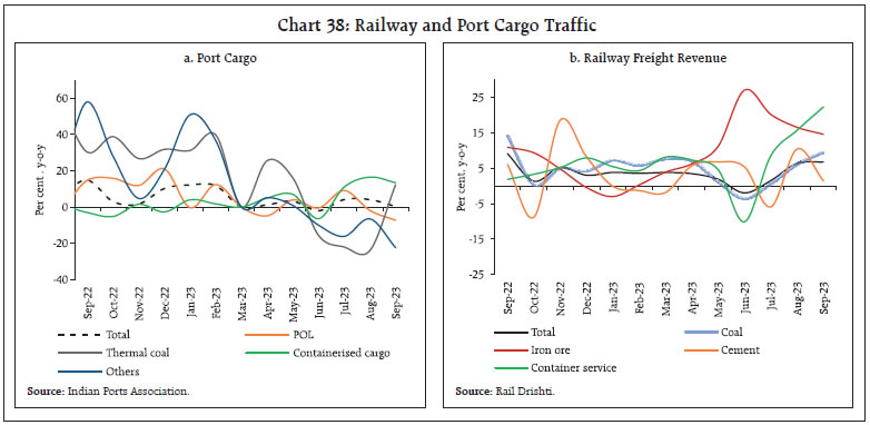 Chart 38: Railway and Port Cargo Traffic