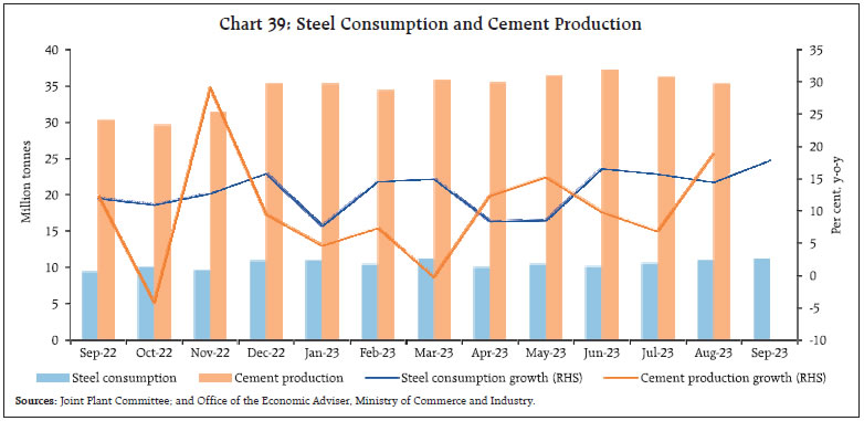 Chart 39: Steel Consumption and Cement Production