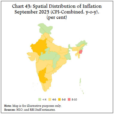 Chart 43: Spatial Distribution of InflationSeptember 2023 (CPI-Combined, y-o-y),(per cent)