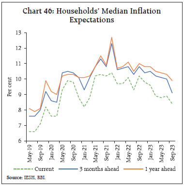 Chart 46: Households’ Median InflationExpectations