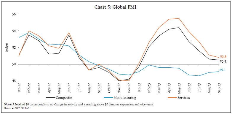 Chart 5: Global PMI