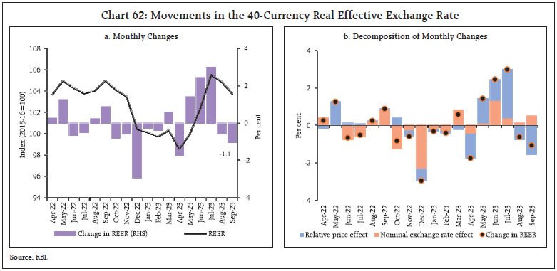 Chart 62: Movements in the 40-Currency Real Effective Exchange Rate