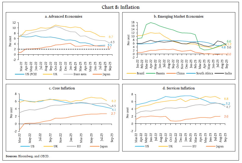 Chart 8: Inflation