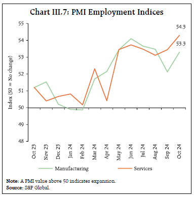 Chart III.7: PMI Employment Indices