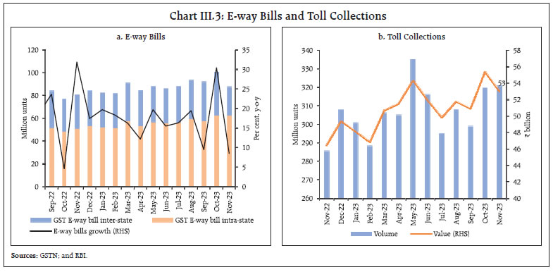 Chart III.3: E-way Bills and Toll Collections