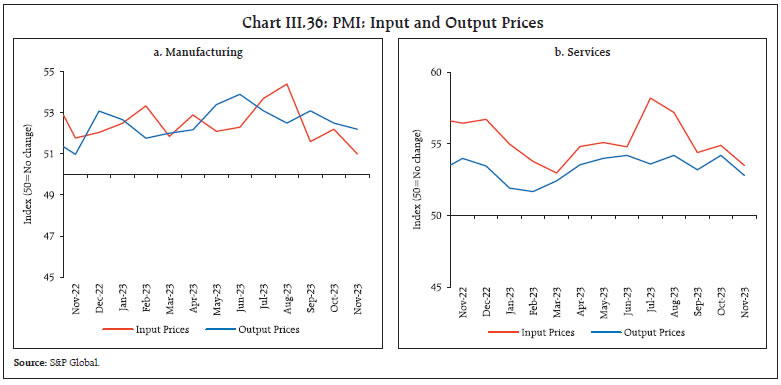 Chart III.36: PMI: Input and Output Prices