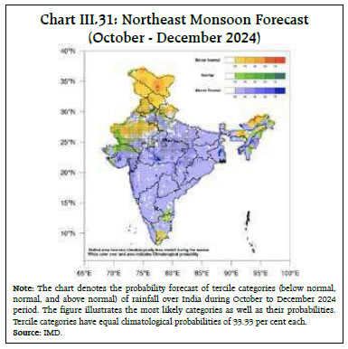 Chart III.31: Northeast Monsoon Forecast(October - December 2024)