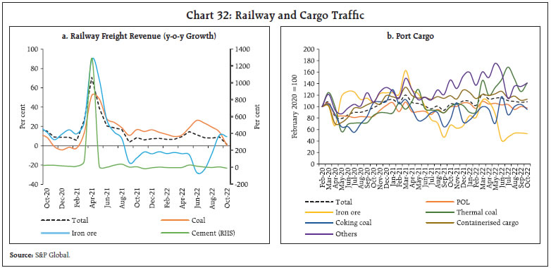 Chart 32: Railway and Cargo Traffic