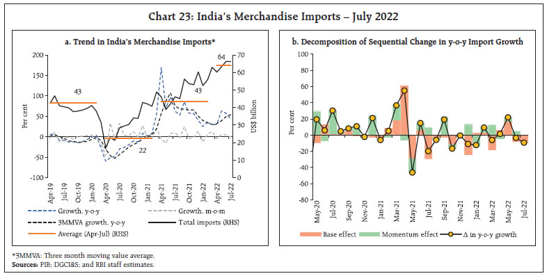 Chart 23: India’s Merchandise Imports – July 2022