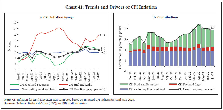 Chart 41: Trends and Drivers of CPI Inflation