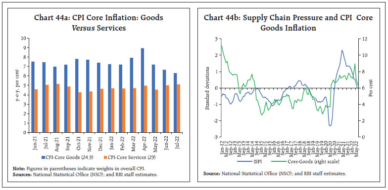 Chart 44a: CPI Core Inflation: GoodsVersus Services