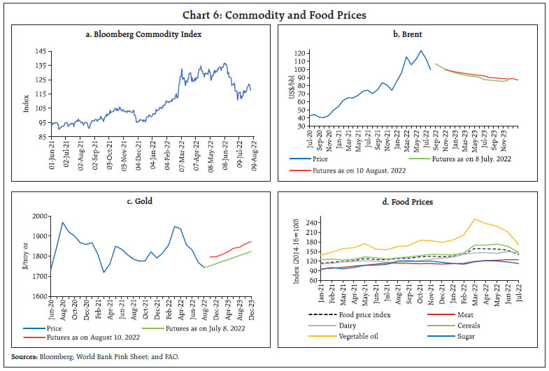 Chart 6: Commodity and Food Prices