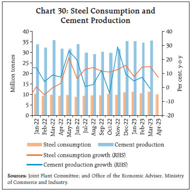 Chart 30: Steel Consumption andCement Production