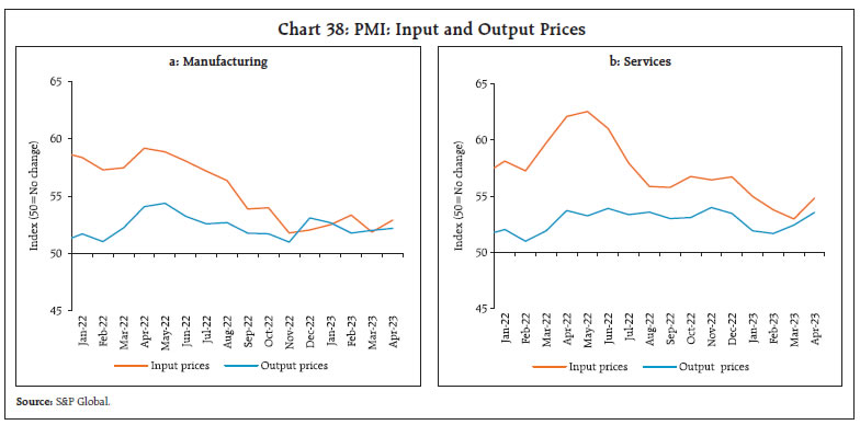 Chart 38: PMI: Input and Output Prices