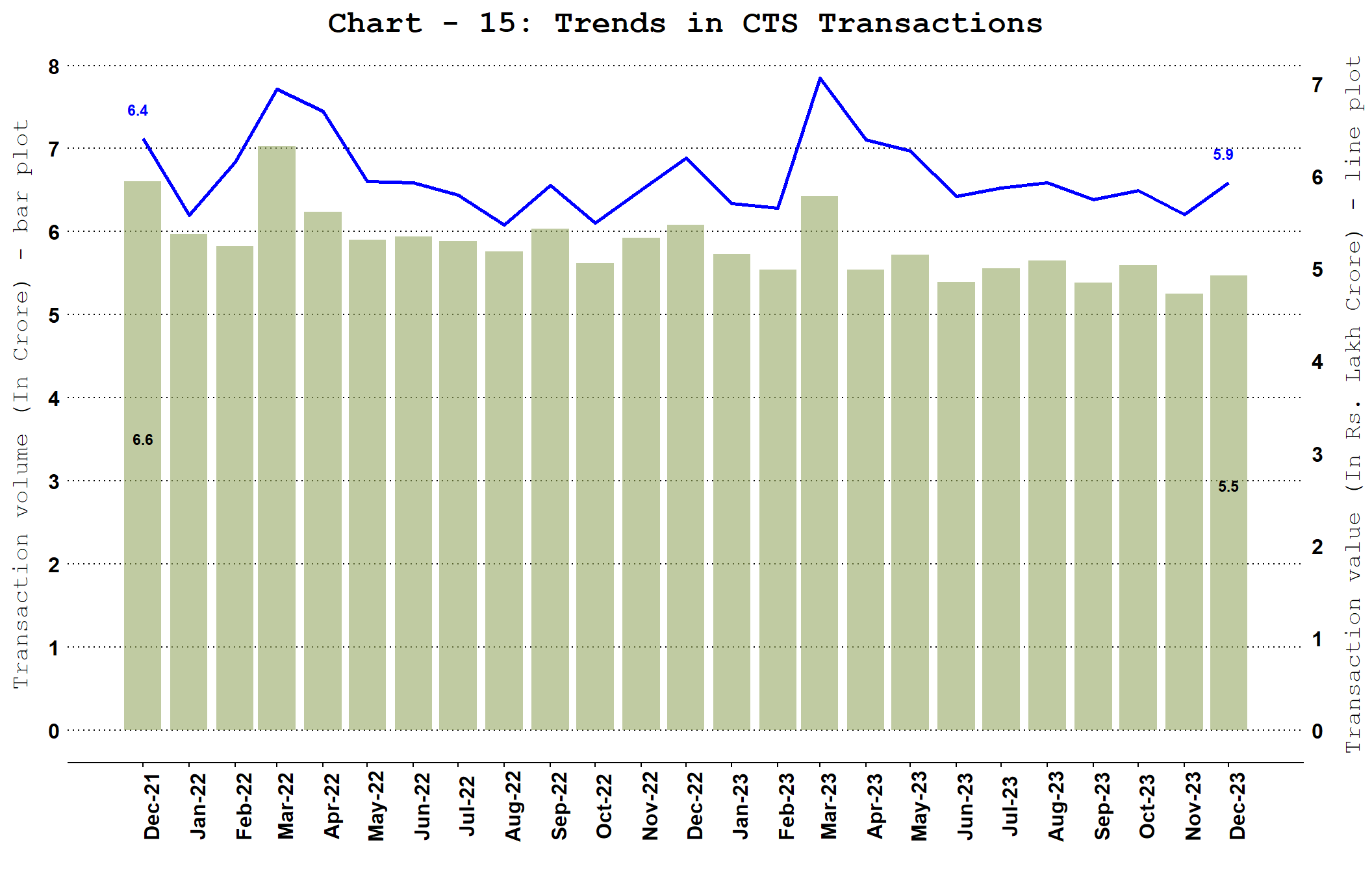 Chart_1