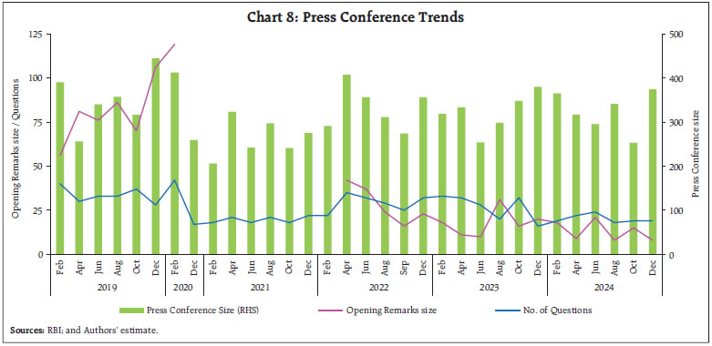 Chart 8: Press Conference Trends