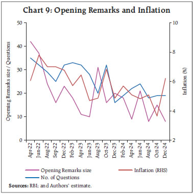 Chart 9: Opening Remarks and Inflation