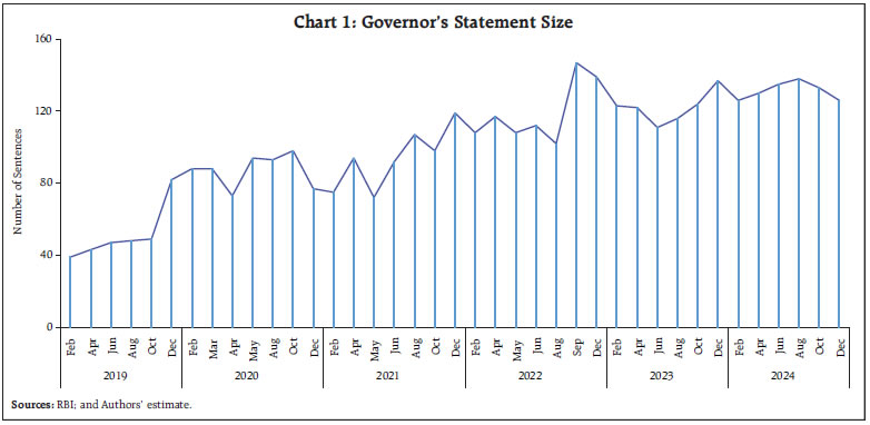 Chart 1: Governor’s Statement Size