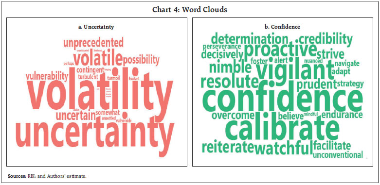 Chart 4: Word Clouds