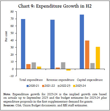 Chart 9: Expenditure Growth in H2