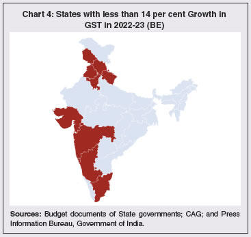 Chart 4: States with less than 14 per cent Growth inGST in 2022-23 (BE)