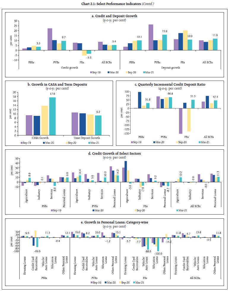 Chart 2.1 (contd.)