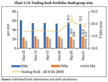 Chart 2.13