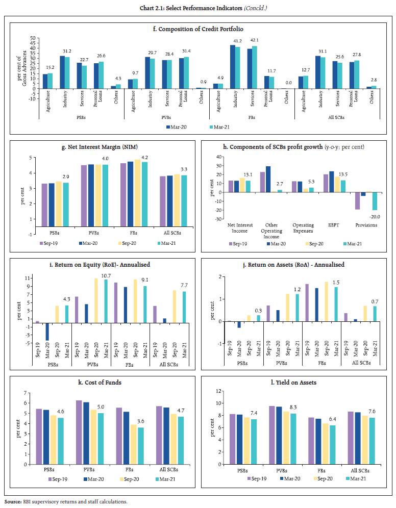 Chart 2.1 (concld.)