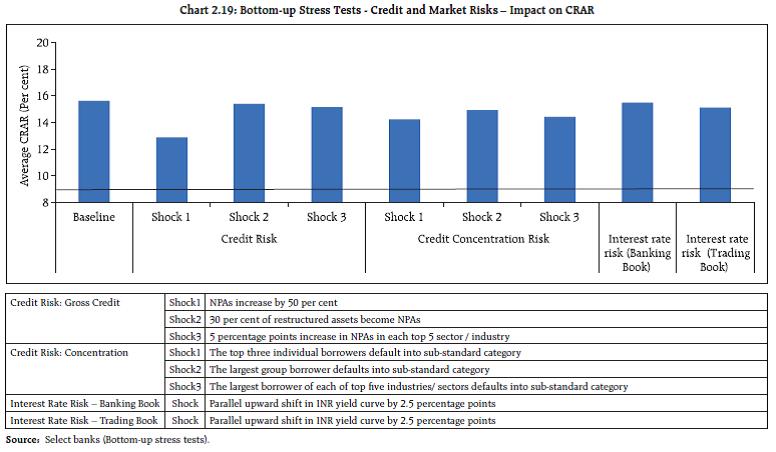 Chart 2.19