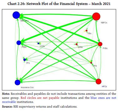 Chart 2.26