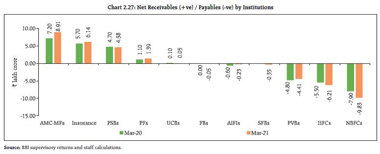 Chart 2.27