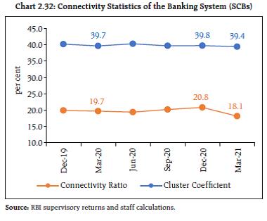 Chart 2.32